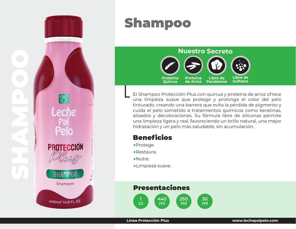 Resumen de productos